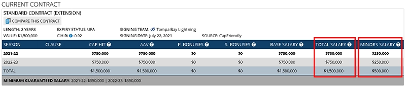 gemel smith two way contract